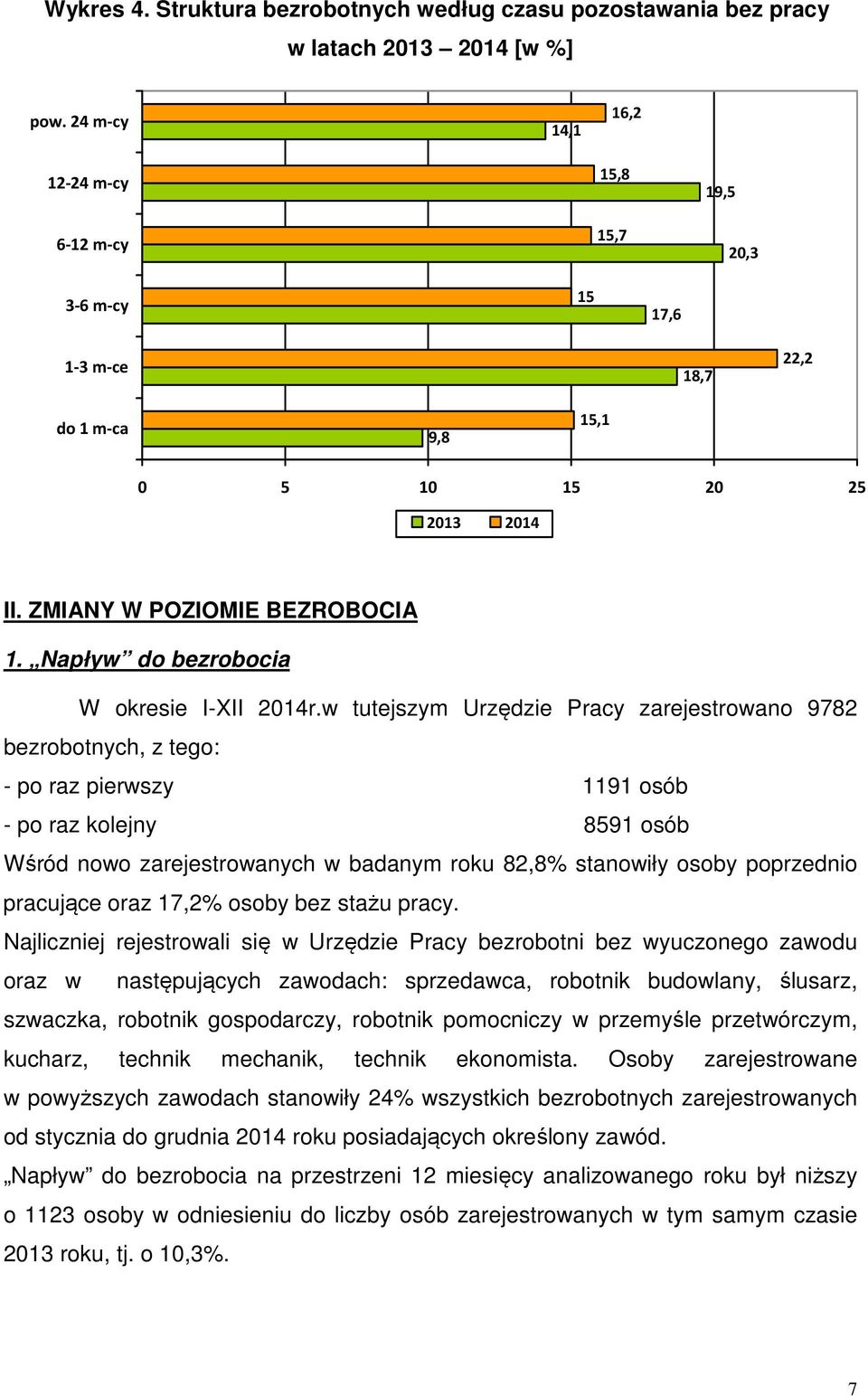 Napływ do bezrobocia W okresie I-XII 2014r.