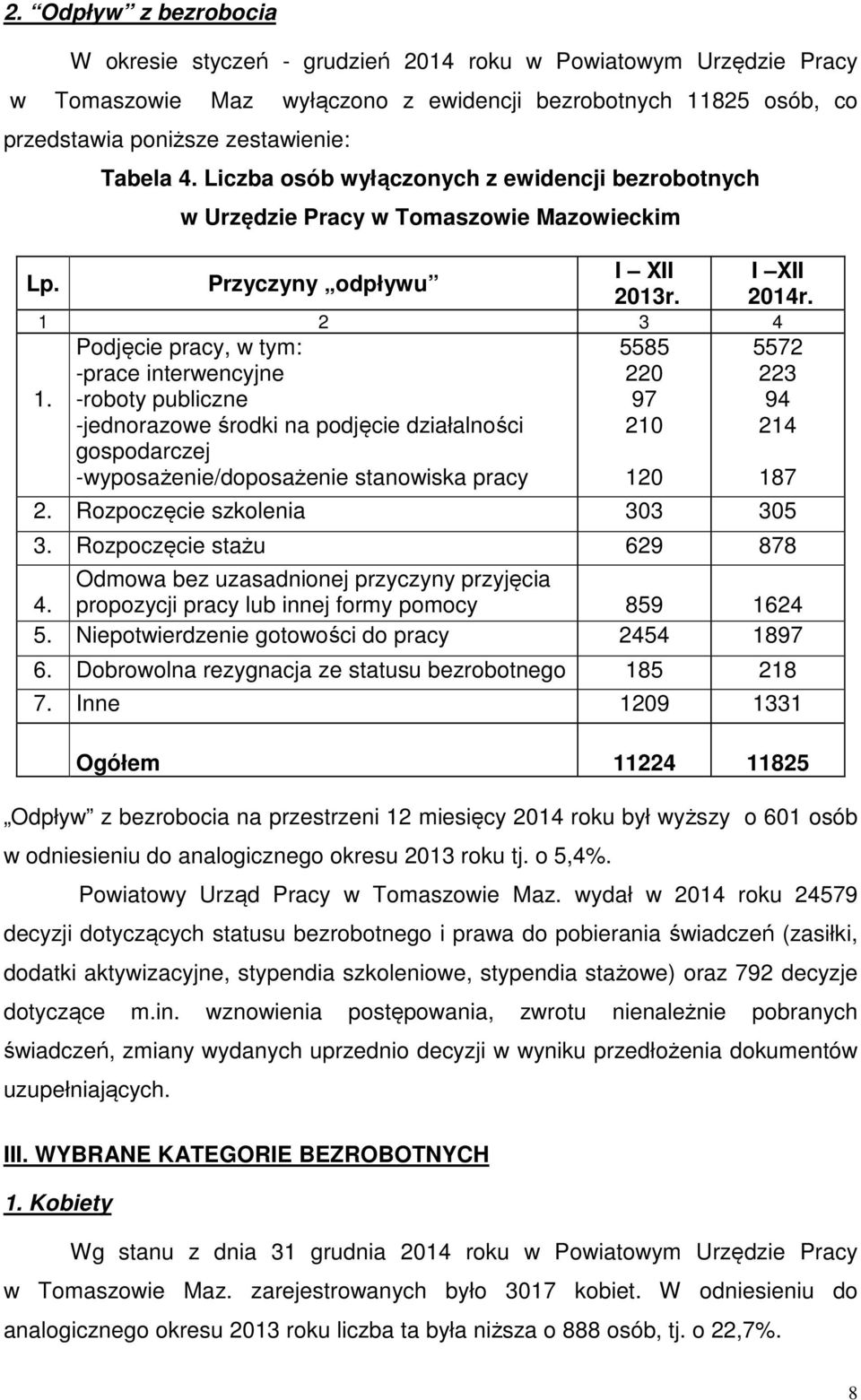 Podjęcie pracy, w tym: -prace interwencyjne -roboty publiczne -jednorazowe środki na podjęcie działalności gospodarczej -wyposażenie/doposażenie stanowiska pracy 5585 220 97 210 120 5572 223 94 214 2.