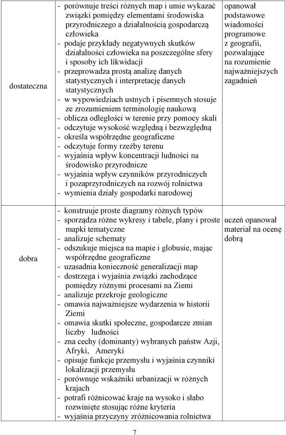 stosuje ze zrozumieniem terminologię naukową - oblicza odległości w terenie przy pomocy skali - odczytuje wysokość względną i bezwzględną - określa współrzędne geograficzne - odczytuje formy rzeźby