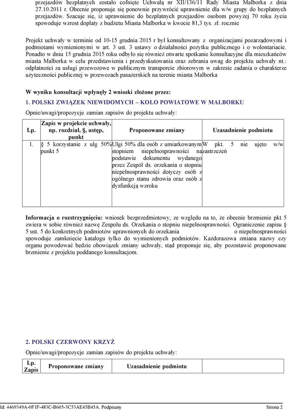 rocznie Projekt uchwały w terminie od 10-15 grudnia 2015 r był konsultowany z organizacjami pozarządowymi i podmiotami wymienionymi w art. 3 ust.