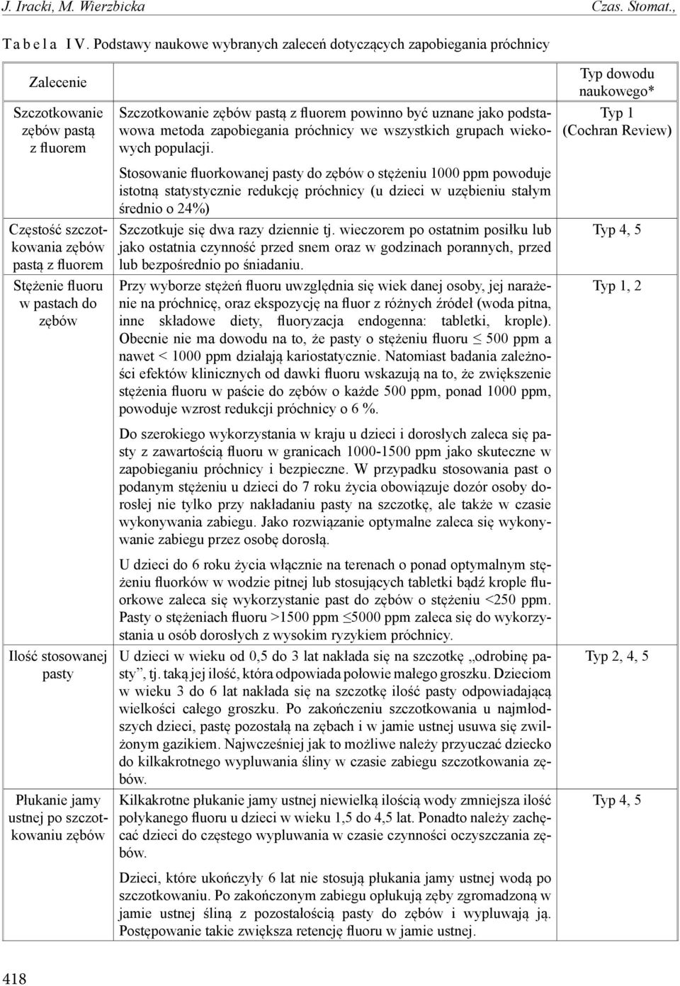 Szczotkowanie zębów pastą z fluorem powinno być uznane jako podstawowa metoda zapobiegania próchnicy we wszystkich grupach wiekowych populacji.