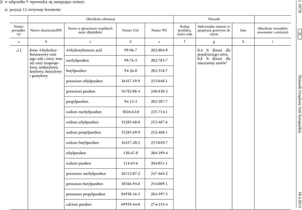 estry izopropylowy, izobutylowy, fenylowy, benzylowy i pentylowy 4-Hydroxybenzoic acid 99-96-7 202-804-9 0,4 % (kwas) dla pojedynczego estru, methylparaben 99-76-3 202-785-7 0,8 % (kwas) dla