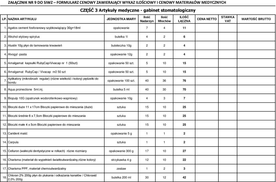 tamowania krwawień buteleczka 10g 2 2 4 4 Alvogyl -pasta opakowanie 12g 2 2 4 5 Amalgamat kapsułki RubyCap/Vivacap nr 1 (50szt) opakowanie 50 szt 5 10 15 6 Amalgamat RubyCap / Vivacap nr2 50 szt
