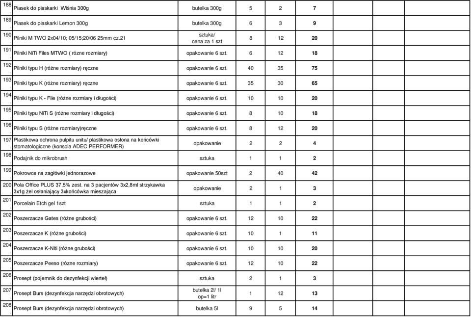 194 Pilniki typu K - File (różne rozmiary i długości) opakowanie 6 szt 10 10 20 195 Pilniki typu NiTi S (różne rozmiary i długości) opakowanie 6 szt 8 10 18 196 Pilniki typu S (różne rozmiary)ręczne