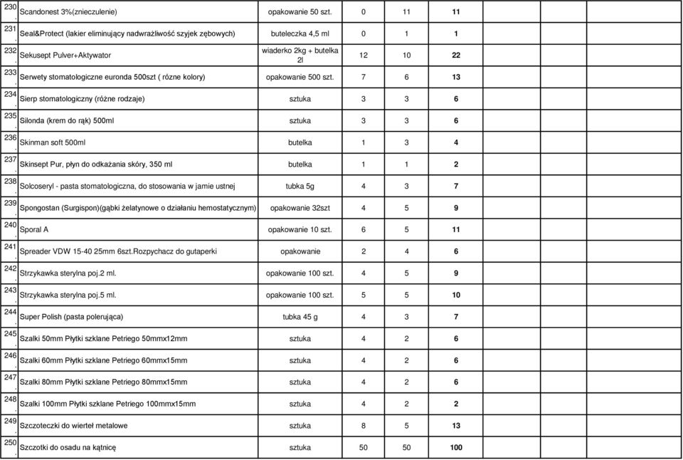 3 3 6 236 Skinman soft 500ml butelka 1 3 4 237 Skinsept Pur, płyn do odkażania skóry, 350 ml butelka 1 1 2 238 Solcoseryl - pasta stomatologiczna, do stosowania w jamie ustnej tubka 5g 4 3 7 239