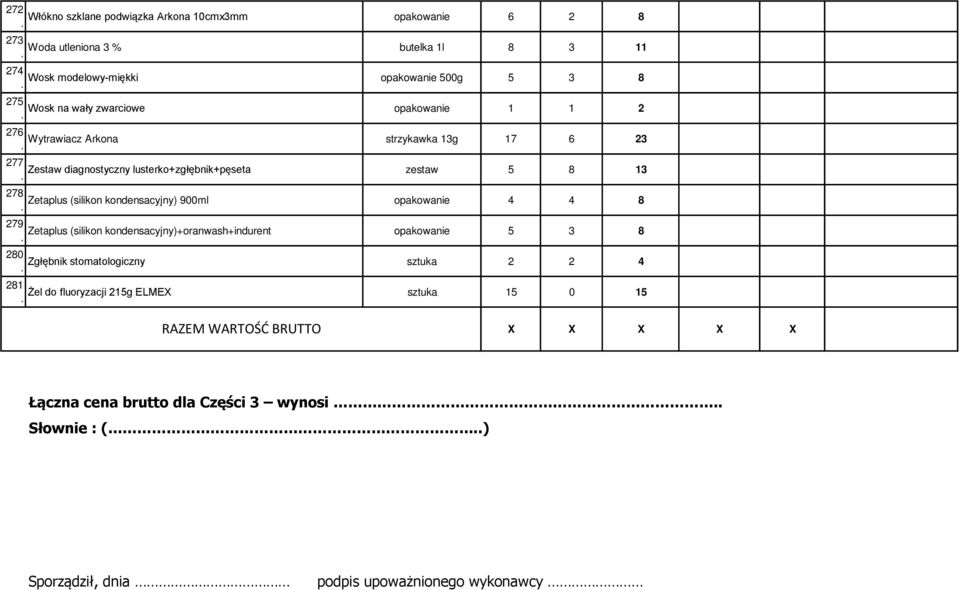 kondensacyjny) 900ml opakowanie 4 4 8 279 Zetaplus (silikon kondensacyjny)+oranwash+indurent opakowanie 5 3 8 280 Zgłębnik stomatologiczny sztuka 2 2 4 281 Żel do