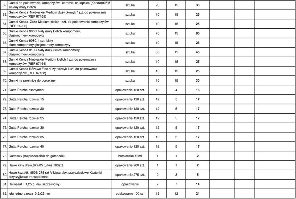 płomkomppmery,glasjonomery,kompozyty Gumki Kenda 910C biały duży kielich kompomery, glasjonomery,kompozyty Gumki Kenda Niebieskie Medium kielich 1szt do polerowania kompozytów (REF 67164) Gumki Kenda