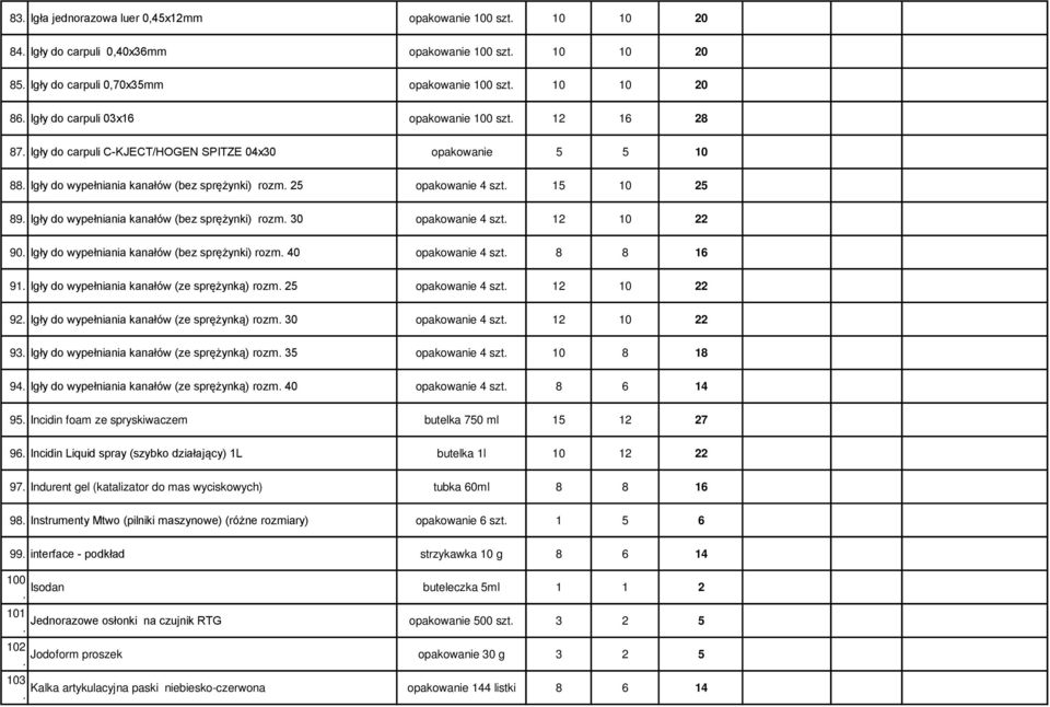 wypełniania kanałów (bez sprężynki) rozm 30 opakowanie 4 szt 12 10 22 90 Igły do wypełniania kanałów (bez sprężynki) rozm 40 opakowanie 4 szt 8 8 16 91 Igły do wypełniania kanałów (ze sprężynką) rozm