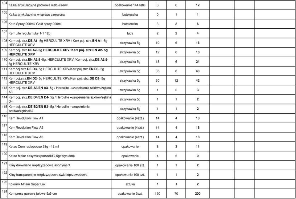 poj strzen A3,5-5g HERCULITE XRV /Kerr poj strzde A3,5-5g HERCULITE XRV 111 Kerr pojstrzde D3-5g HERCULITE XRV/Kerr pojstrzen D3-5g HERCULITR XRV 112 Kerr pojstrzen D2-5g HERCULITE XRV/Kerr poj