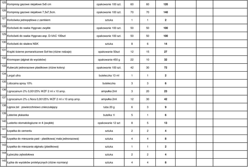 Sof-lex (różne rodzaje) opakowanie 50szt 12 15 27 132 Kromopan (alginat do wycisków) opakowanie 450 g 22 10 32 133 Kubeczki jednorazowe plastikowe (różne kolory) opakowanie 100 szt 42 30 72 134