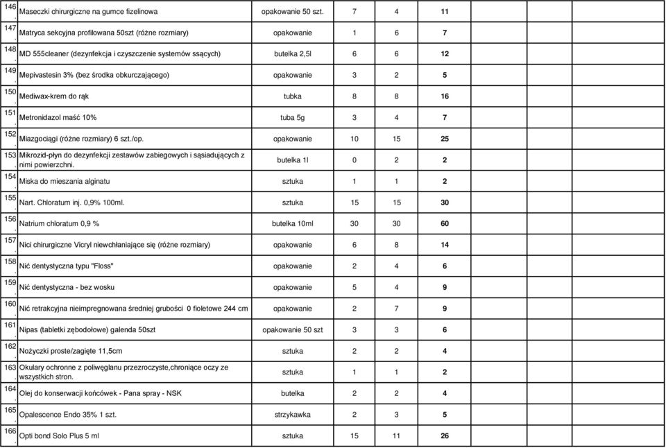 rozmiary) 6 szt/op opakowanie 10 15 25 153 Mikrozid-płyn do dezynfekcji zestawów zabiegowych i sąsiadujących z nimi powierzchni butelka 1l 0 2 2 154 Miska do mieszania alginatu 155 Nart Chloratum inj