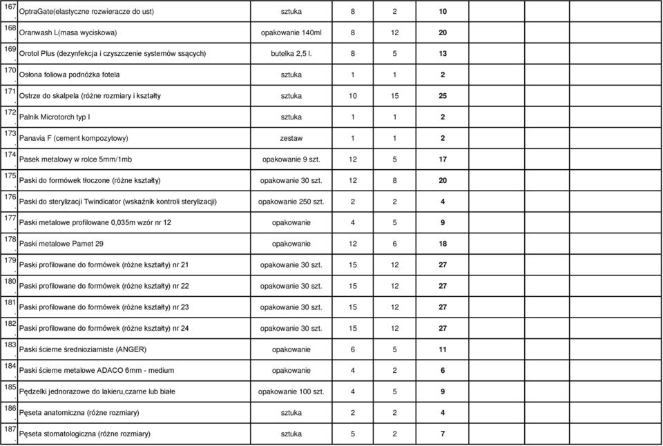 rolce 5mm/1mb opakowanie 9 szt 12 5 17 175 Paski do formówek tłoczone (różne kształty) opakowanie 30 szt 12 8 20 176 Paski do sterylizacji Twindicator (wskaźnik kontroli sterylizacji) opakowanie 250