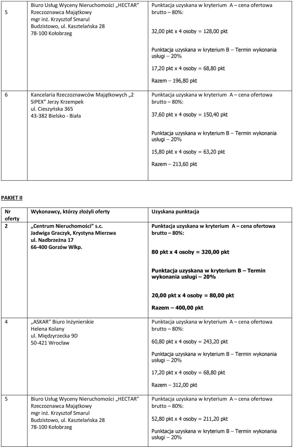 4 osoby = 320,00 pkt wykonania Razem 400,00 pkt 4 ASKAR Biuro Inżynierskie Helena Kolany ul.