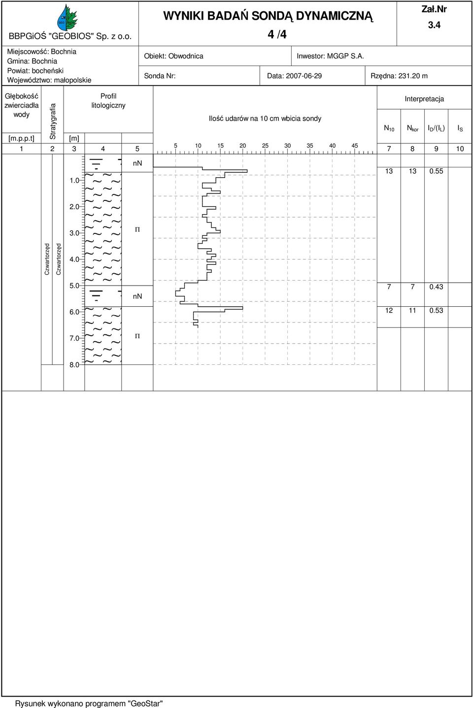 Obodnica Inestor: MGGP S.A. Sonda Nr: Data: 20070629 Rzędna: 231.20 m Zał.Nr 3.