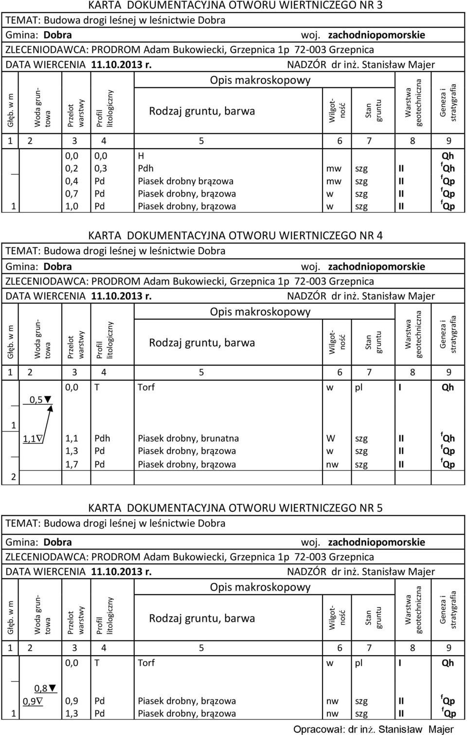 7-00 Grzepnica DATA WIERCENIA.0.0 r. NADZÓR dr inż.