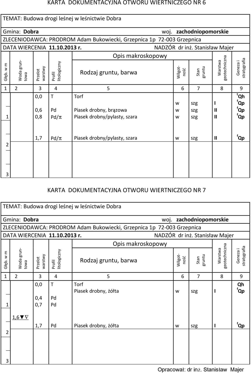 isła Majer 4 5 6 7 8 9 T Torf t I 0,6 0,8 /π Piasek drobny/pylasty, szara Qp,7 /π Piasek drobny/pylasty, szara KARTA DOKUMENTACYJNA