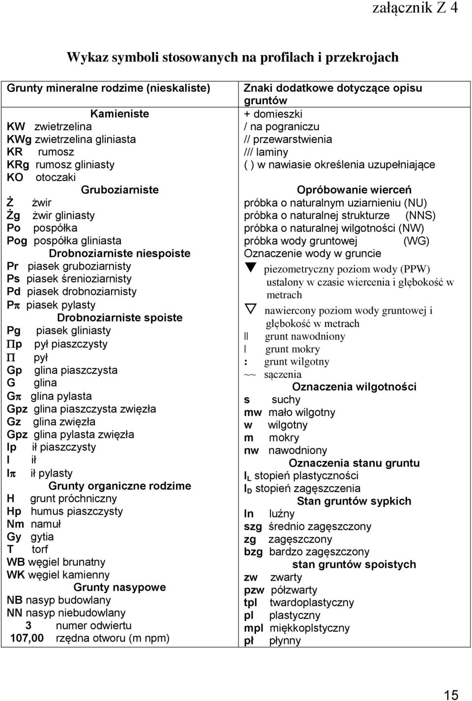 pylasty Drobnoziarniste spoiste Pg piasek gliniasty p pył piaszczysty pył Gp glina piaszczysta G glina G glina pylasta Gpz glina piaszczysta zwięzła Gz glina zwięzła Gpz glina pylasta zwięzła Ip ił