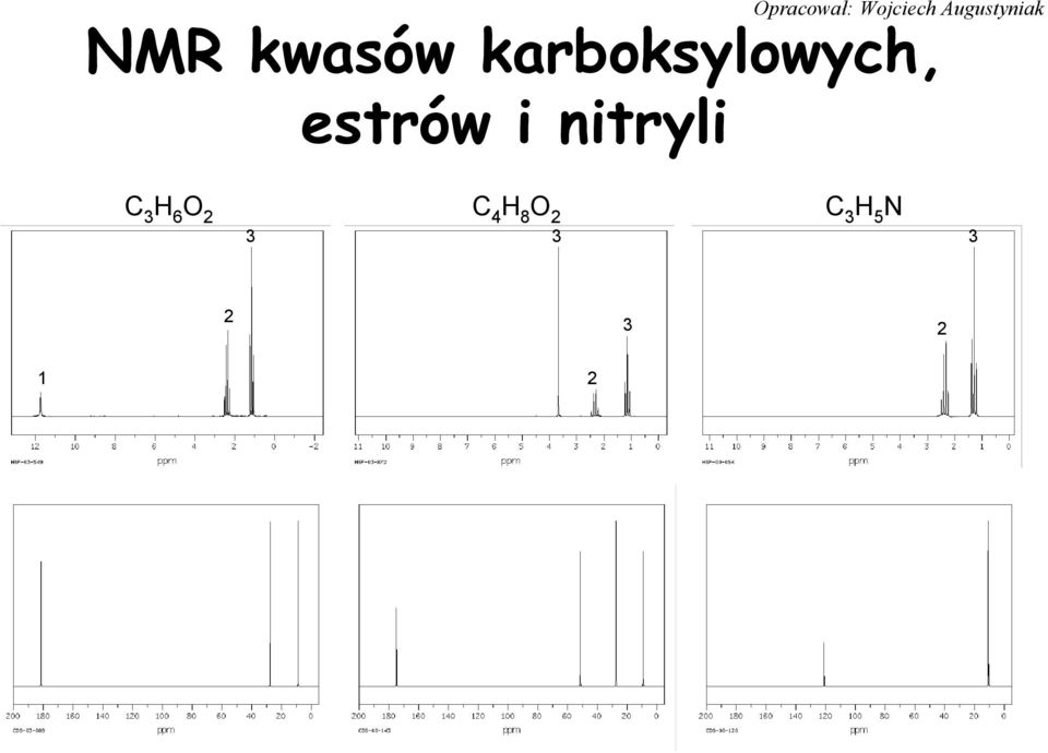 estrów i nitryli