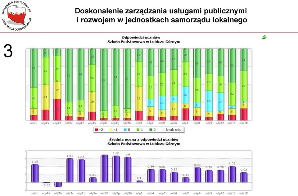 badania ankietowego wśród uczniów i rodziców dt poziomu