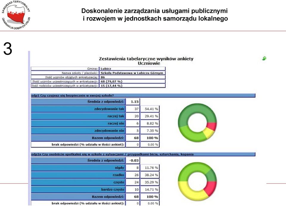 publicznymi i rozwojem