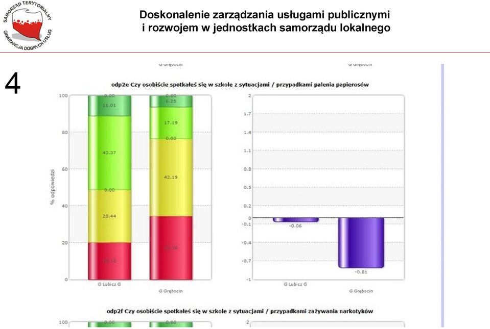 publicznymi i rozwojem