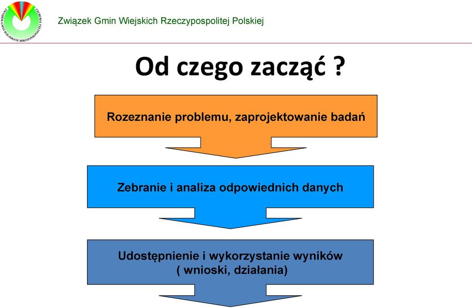 badań Zebranie i analiza odpowiednich