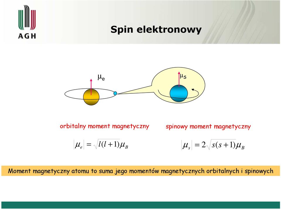 = l ( l +1) µ e B własny ruch elektronu (spin) spinowy moment