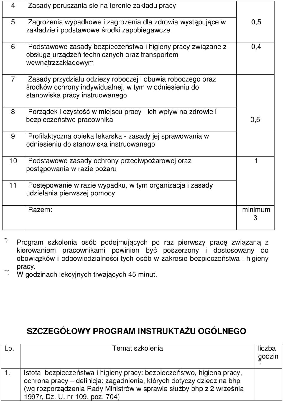 do stanowiska pracy instruowanego 8 Porządek i czystość w miejscu pracy - ich wpływ na zdrowie i bezpieczeństwo pracownika 9 Profilaktyczna opieka lekarska - zasady jej sprawowania w odniesieniu do