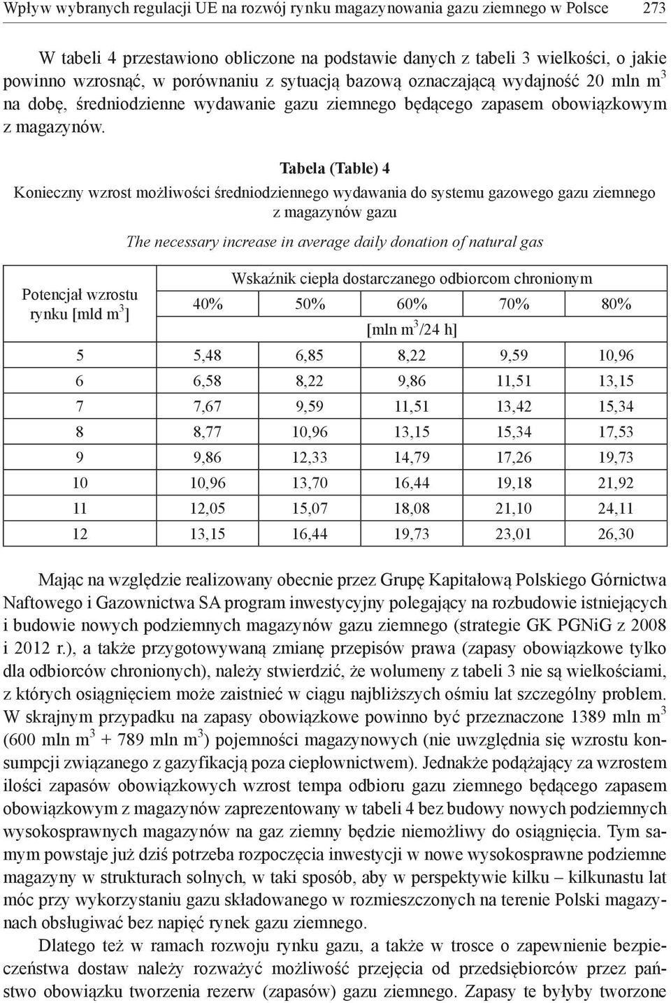 Tabela (Table) 4 Konieczny wzrost możliwości średniodziennego wydawania do systemu gazowego gazu ziemnego z magazynów gazu Potencjał wzrostu rynku [mld m 3 ] The necessary increase in average daily