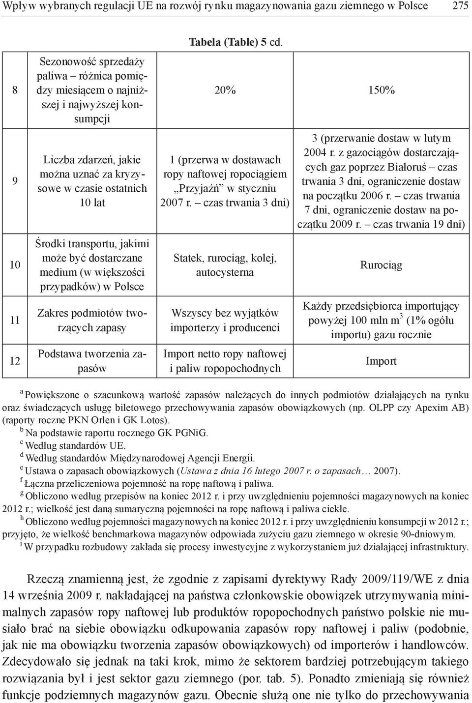 tworzenia zapasów Tabela (Table) 5 cd. 20% 150% 1 (przerwa w dostawach ropy naftowej ropociągiem Przyjaźń w styczniu 2007 r.