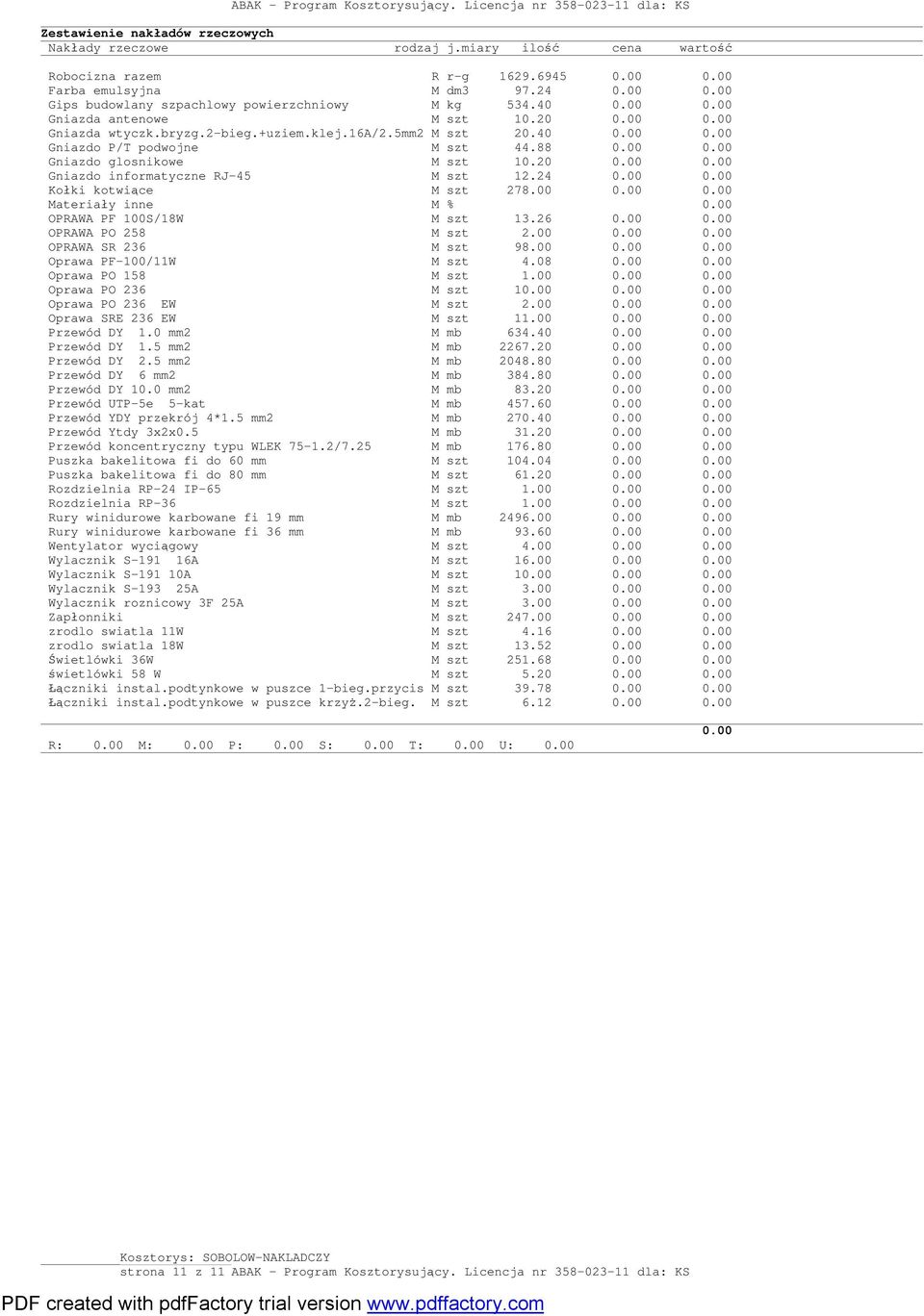 20 0.00 0.00 Gniazdo informatyczne RJ-45 M szt 12.24 0.00 0.00 Kołki kotwiące M szt 278.00 0.00 0.00 Materiały inne M % 0.00 OPRAWA PF 100S/18W M szt 13.26 0.00 0.00 OPRAWA PO 258 M szt 2.00 0.00 0.00 OPRAWA SR 236 M szt 98.