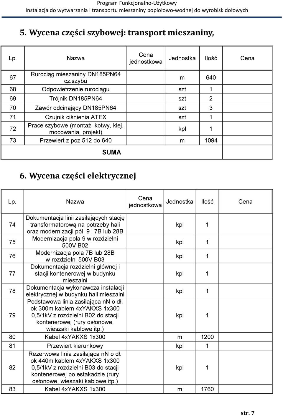 73 Przewiert z poz.512 do 640 m 1094 6. Wycena części elektrycznej Lp.