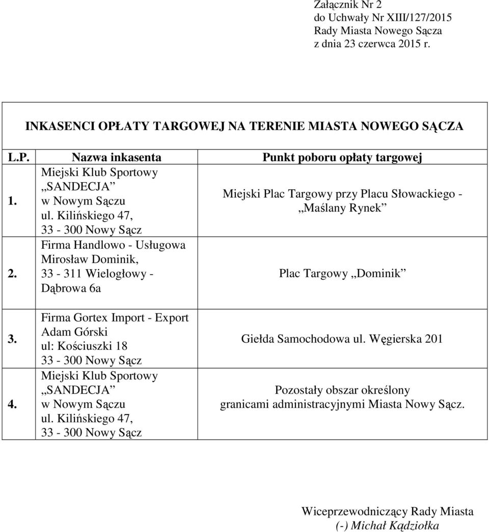 Firma Handlowo - Usługowa Mirosław Dominik, 33-311 Wielogłowy - Dąbrowa 6a Plac Targowy Dominik 3. 4.