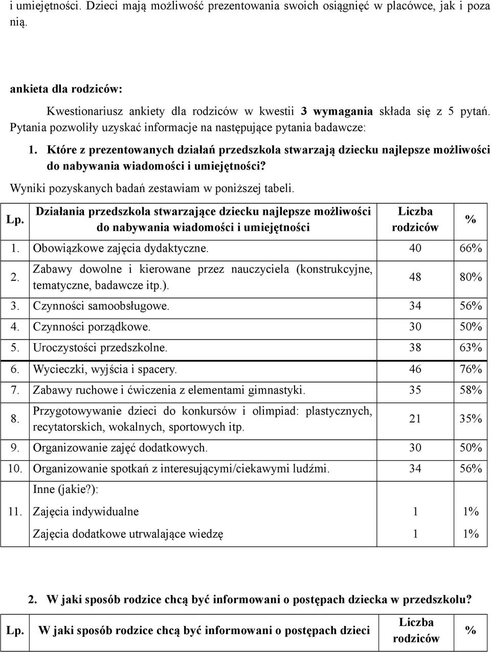 Wyniki pzyskanych badań zestawiam w pniższej tabeli. Lp. Działania przedszkla stwarzające dziecku najlepsze mżliwści d nabywania wiadmści i umiejętnści Liczba rdziców 1. Obwiązkwe zajęcia dydaktyczne.