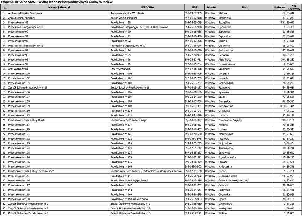 Przedszkole nr 88 Przedszkole nr 88 894-25-65-019 Wrocław Szczęśliwa 9/11 53-445 4. Przedszkole Integracyjne nr 89 Przedszkole Integracyjne nr 89 im.