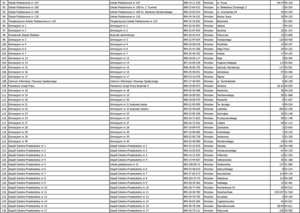 Szkoła Podstawowa nr 118 Szkoła Podstawowa nr 118 894-24-34-151 Wrocław Bulwar Ikara 19 54-130 95.