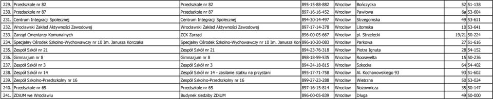 Wrocławski Zakład Aktywności Zawodowej Wrocławski Zakład Aktywności Zawodowej 897-17-14-378 Wrocław Litomska 10 53-641 233. Zarząd Cmentarzy Komunalnych ZCK Zarząd 896-00-05-667 Wrocław pl.