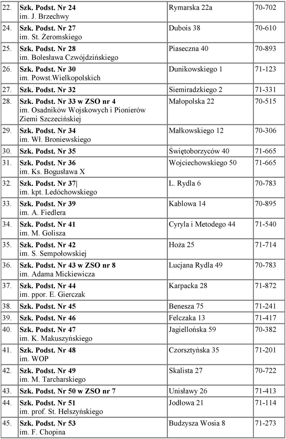 Osadników Wojskowych i Pionierów Ziemi Szczecińskiej 29. Szk. Podst. Nr 34 im. Wł. Broniewskiego Małopolska 22 70-515 Małkowskiego 12 70-306 30. Szk. Podst. Nr 35 Świętoborzyców 40 71-665 31. Szk. Podst. Nr 36 im.