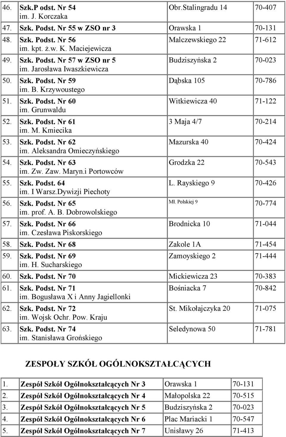 Zw. Zaw. Maryn.i Portowców 55. Szk. Podst. 64 im. I Warsz.Dywizji Piechoty 56. Szk. Podst. Nr 65 im. prof. A. B. Dobrowolskiego 57. Szk. Podst. Nr 66 im.