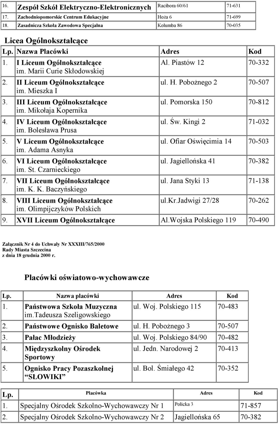 Mieszka I 3. III Liceum Ogólnokształcące im. Mikołaja Kopernika 4. IV Liceum Ogólnokształcące im. Bolesława Prusa 5. V Liceum Ogólnokształcące im. Adama Asnyka 6. VI Liceum Ogólnokształcące im. St.