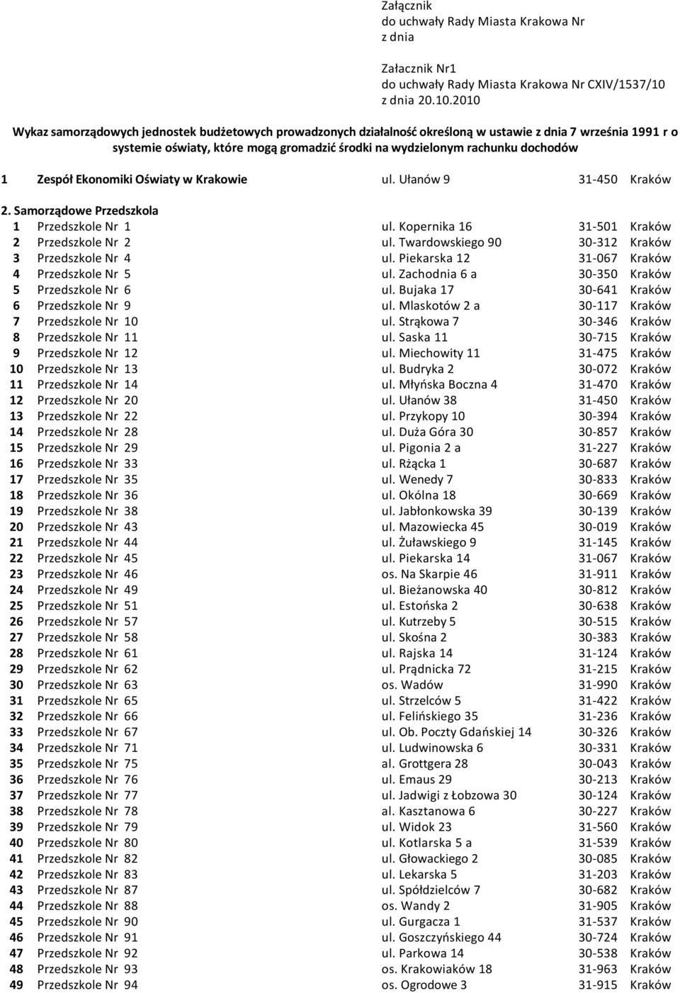 2010 Wykaz samorządowych jednostek budżetowych prowadzonych działalność określoną w ustawie z dnia 7 września 1991 r o systemie oświaty, które mogą gromadzić środki na wydzielonym rachunku dochodów 1