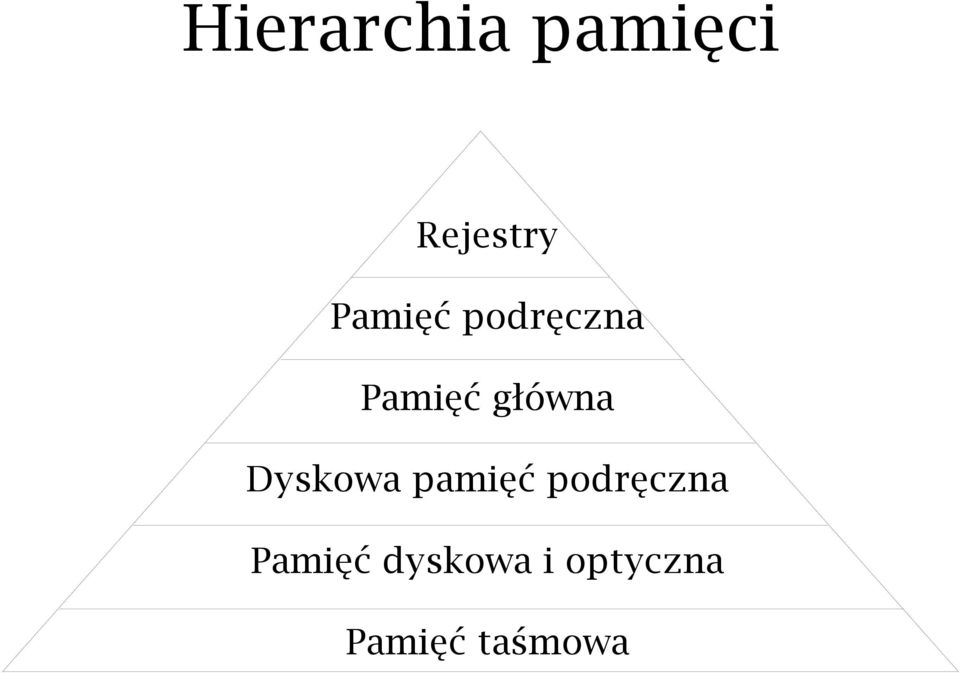 Dyskowa pamięć podręczna