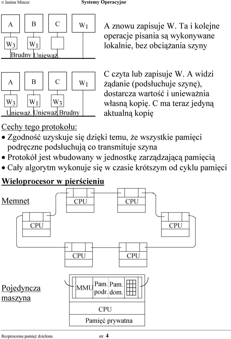 C ma teraz jedyn¹ aktualn¹ kopiê Zgodnoœæ uzyskuje siê dziêki temu, e wszystkie pamiêci podrêczne pods³uchuj¹ co transmituje szyna Protokó³ jest wbudowany w