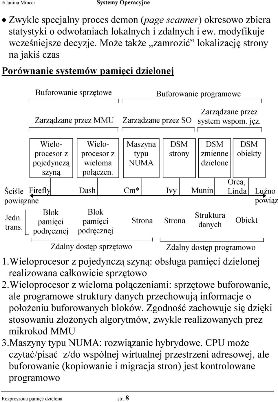 system wspom. jêz. Wieloprocesor z pojedyncz¹ szyn¹ Wieloprocesor z wieloma po³¹czen. Maszyna typu NUMA DSM strony Œciœle Firefly Dash Cm* Ivy Munin powi¹zane Jedn. trans.