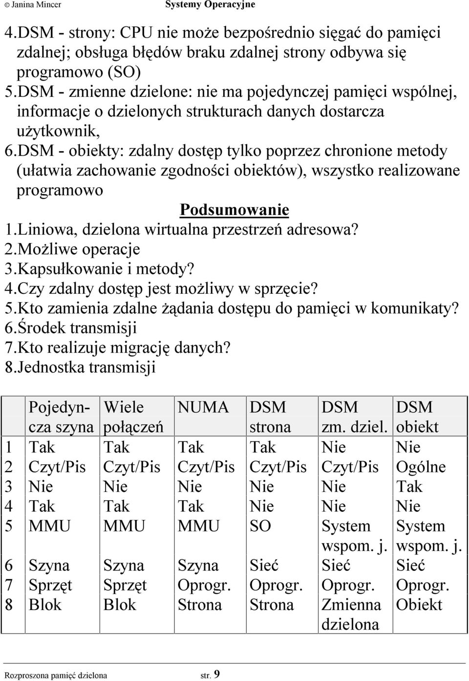 DSM - obiekty: zdalny dostêp tylko poprzez chronione metody (u³atwia zachowanie zgodnoœci obiektów), wszystko realizowane programowo Podsumowanie 1.Liniowa, dzielona wirtualna przestrzeñ adresowa? 2.