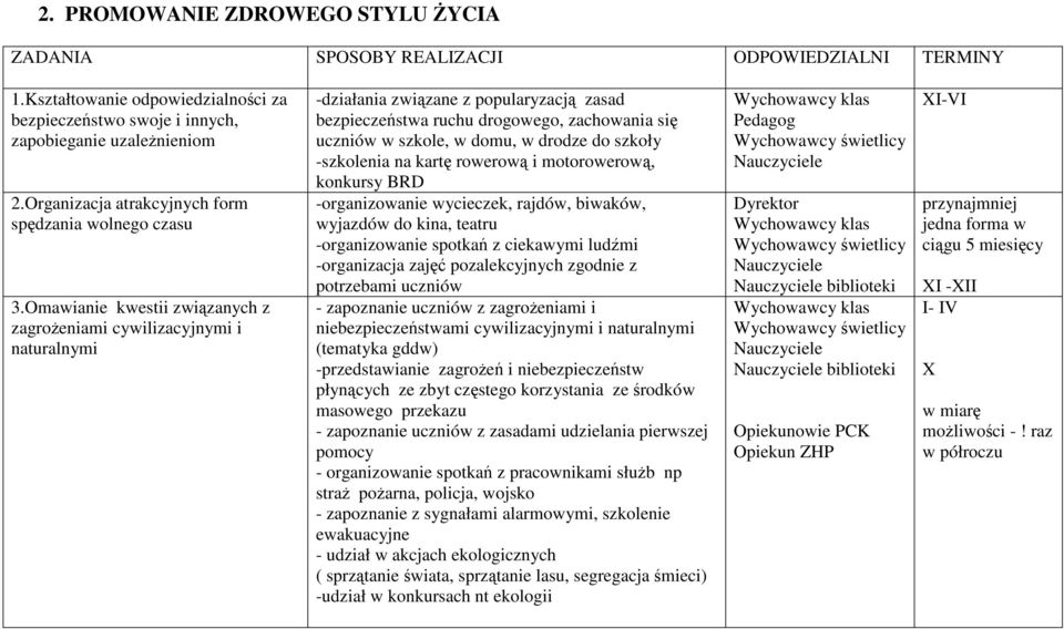 do szkoły -szkolenia na kartę rowerową i motorowerową, konkursy BRD -organizowanie wycieczek, rajdów, biwaków, wyjazdów do kina, teatru -organizowanie spotkań z ciekawymi ludźmi -organizacja zajęć