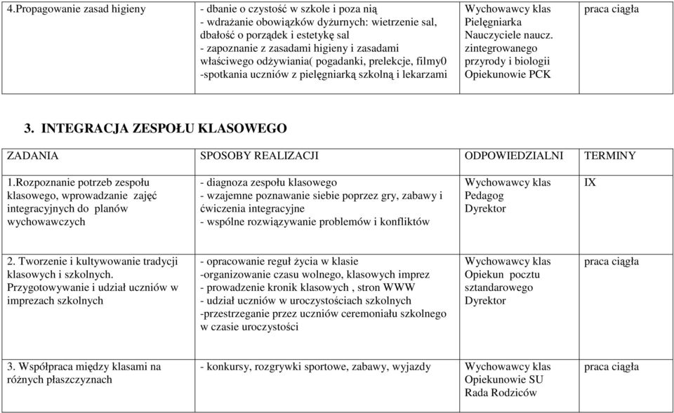 INTEGRACJA ZESPOŁU KLASOWEGO 1.