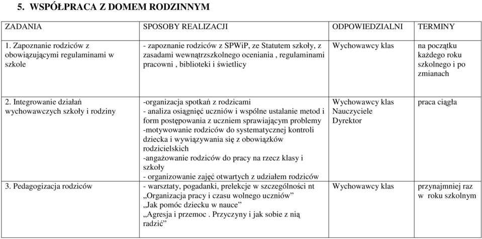 początku kaŝdego roku szkolnego i po zmianach 2.