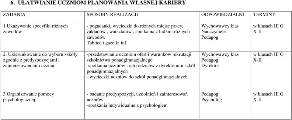 w klasach III G X-II 2.