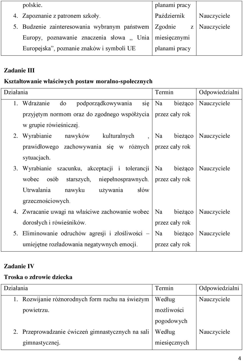 III Kształtowanie właściwych postaw moralno-społecznych 1. Wdrażanie do podporządkowywania się przyjętym normom oraz do zgodnego współżycia w grupie rówieśniczej. 2.